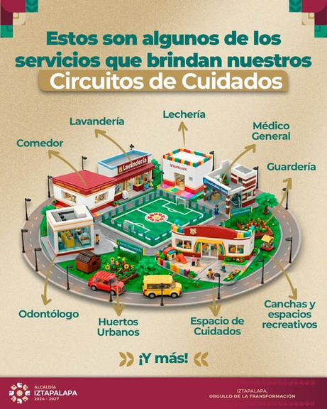Servicios que brindan los Circuitos de Cuidados
